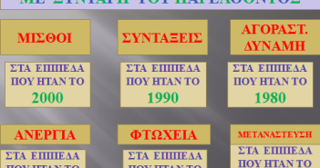 Η ανάπτυξη του μέλλοντος…
